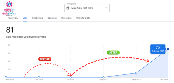 GBP Optimization Dashboard Screenshot 4