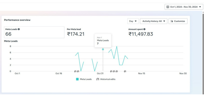 Meta Ads Campaign Screenshot 3